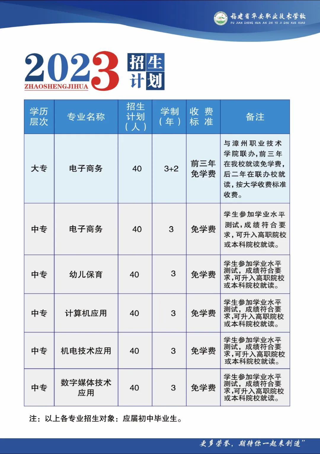2023���A���I(y��)���g(sh��)�W(xu��)У����Ӌ(j��)��
