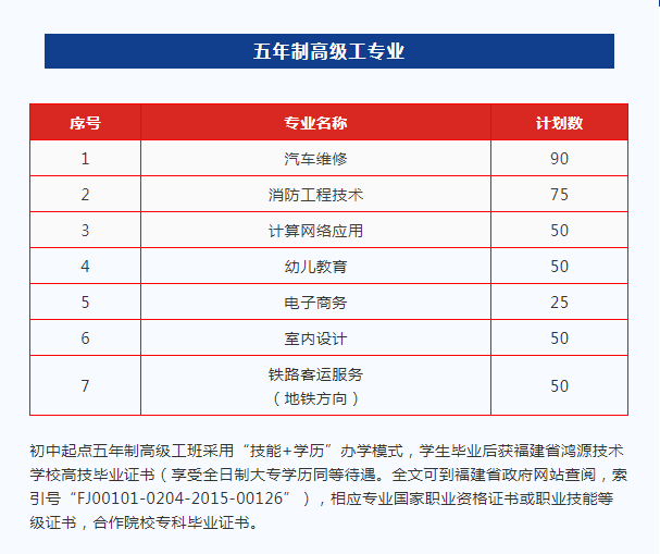 2023��<a href=http://www.tzshuifang.com/school-586/ target=_blank class=infotextkey>����ʡ��Դ���g(sh��)�W(xu��)У</a>�����Ƹ߼������I(y��)����Ӌ��