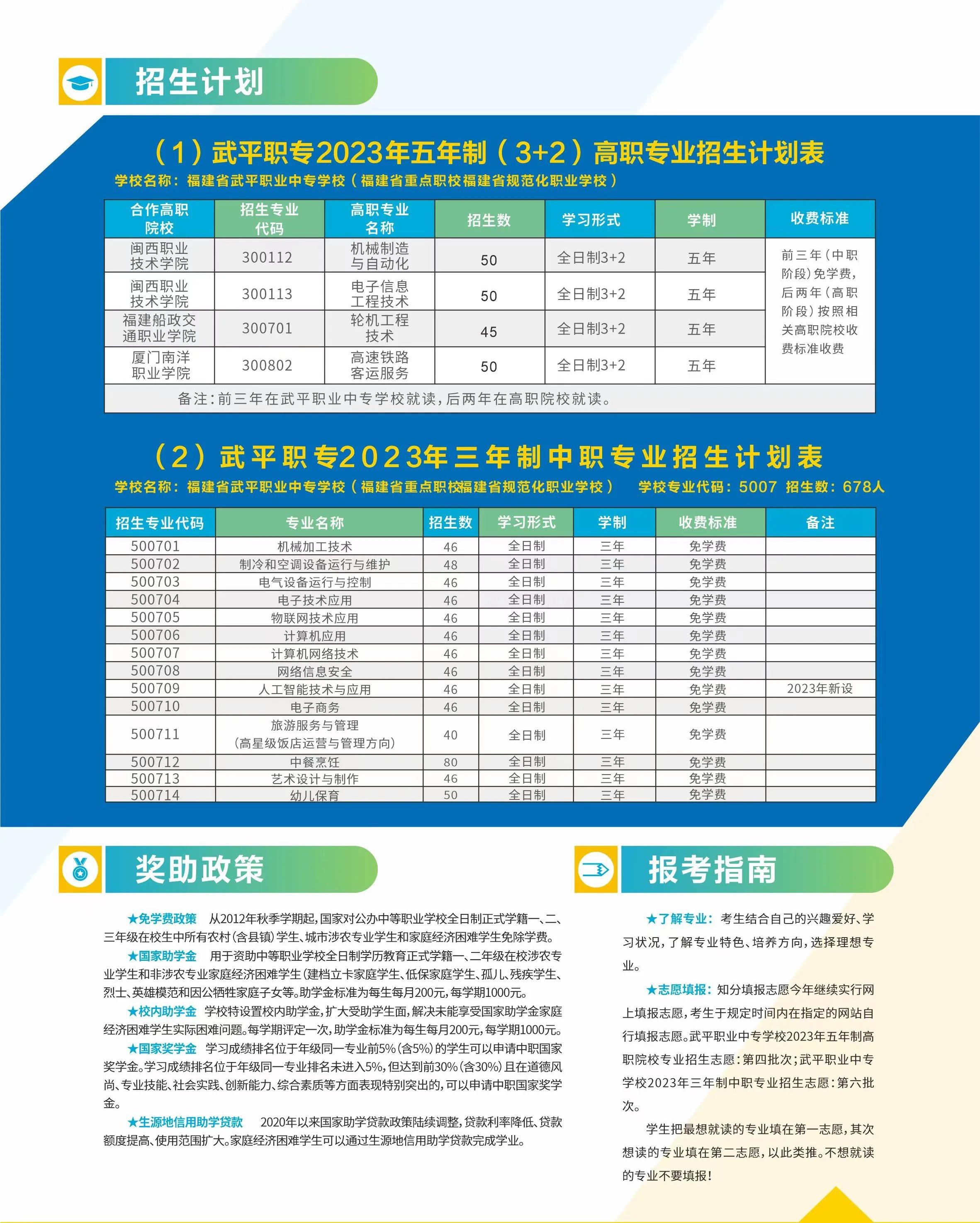 ��ƽ�I(y��)�Ќ��W(xu��)У2023����Ӌ(j��)��