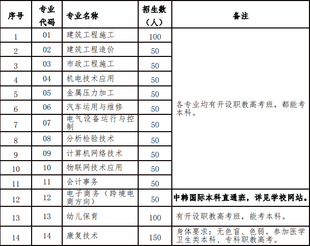 �Ϻ��I(y��)�Ќ�(zhu��n)�W(xu��)У2023����Ӌ(j��)��