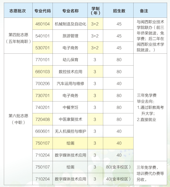 2023�������S�s�I(y��)�Ќ��W(xu��)У����Ӌ(j��)��