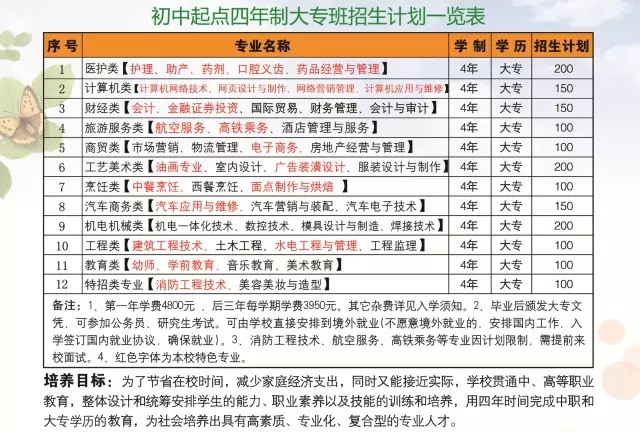 2023��<a href=http://www.tzshuifang.com/school-588/ target=_blank class=infotextkey>����ʡ�\(ch��ng)�㼼�g(sh��)�W(xu��)У</a>�����ƴ�(zhu��n)����Ӌ(j��)�����D��