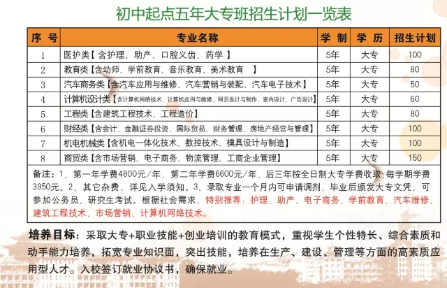 2023��<a href=http://www.tzshuifang.com/school-588/ target=_blank class=infotextkey>����ʡ�\�㼼�g(sh��)�W(xu��)У</a>�����ƴ�����Ӌ(j��)�����D��