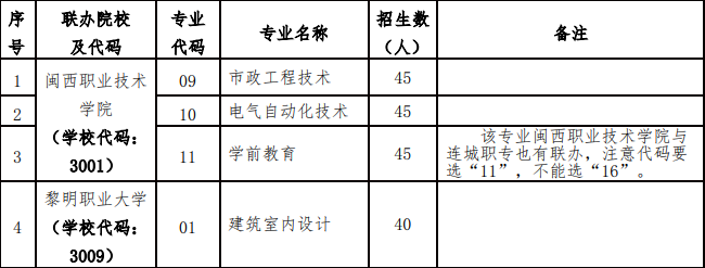 �Ϻ��I(y��)�Ќ�(zhu��n)�W(xu��)У2023����Ӌ(j��)��