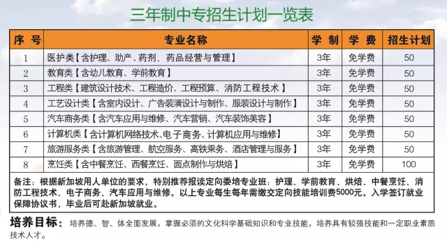 2023��<a href=http://www.tzshuifang.com/school-588/ target=_blank class=infotextkey>����ʡ�\(ch��ng)�㼼�g(sh��)�W(xu��)У</a>�������Ќ�����Ӌ(j��)�����D��