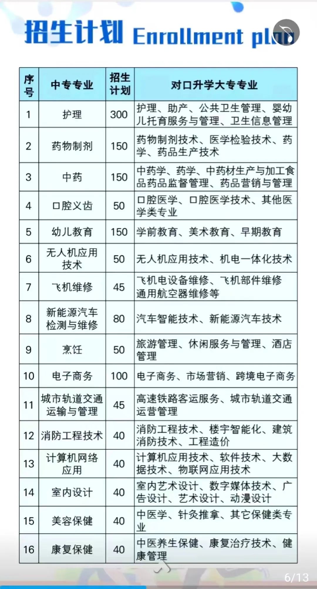 ���r���˲��I(y��)���g(sh��)�W(xu��)У2023����Ӌ��