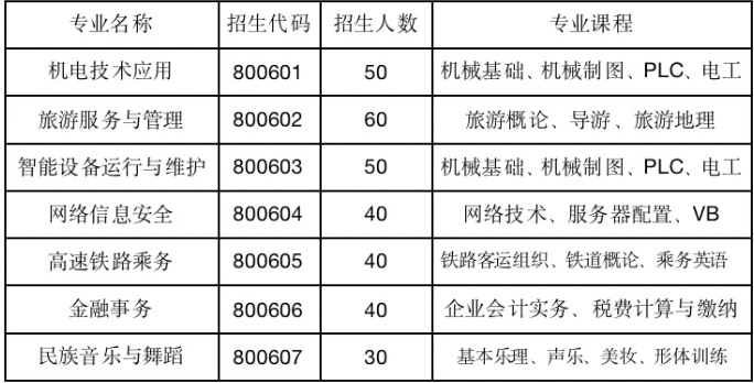 2023����ƽ�C(j��)��I(y��)�W(xu��)У�ļ�����Ӌ��