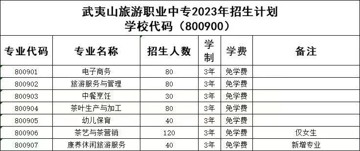 ����ɽ�����I(y��)�Ќ��W(xu��)У2023����Ӌ(j��)��