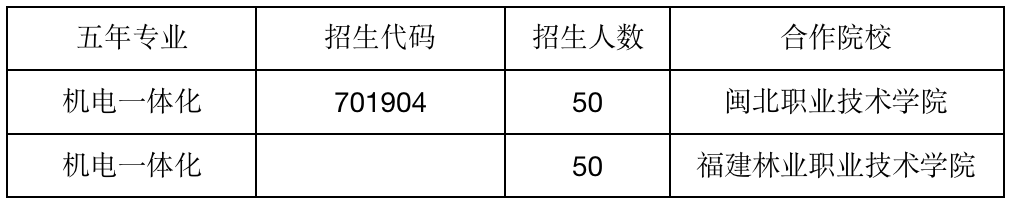 2023����ƽ�C(j��)��I(y��)�W(xu��)У�ļ�����Ӌ��