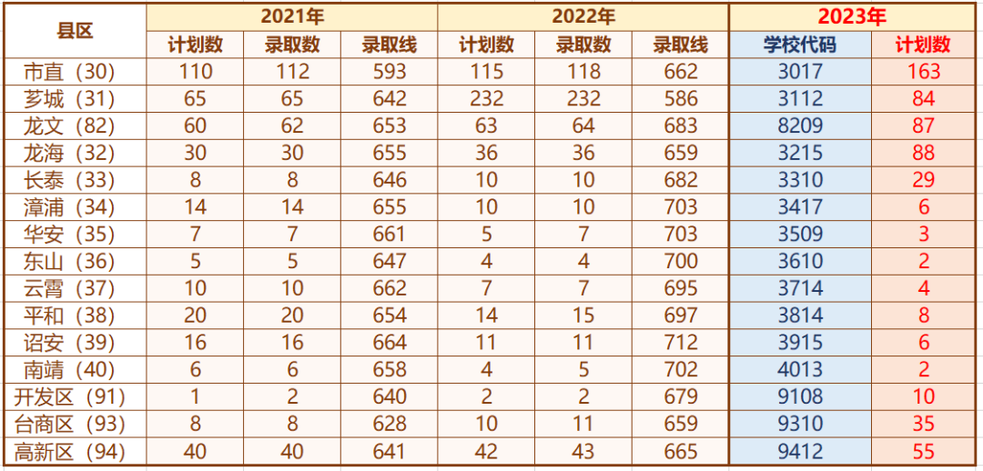�����p�Z��(sh��)�(y��n)�ЌW(xu��)2023������Ӌ(j��)��