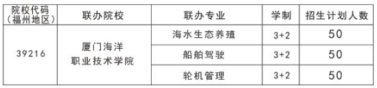 2023��<a href=http://www.tzshuifang.com/school-379/ target=_blank class=infotextkey>���������I(y��)���g(sh��)�W(xu��)У</a>�����ƴ�����Ӌ(j��)�����D��