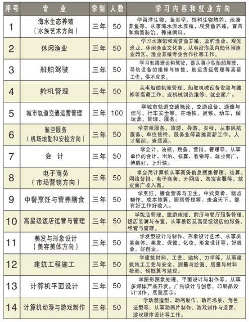2023��<a href=http://www.tzshuifang.com/school-379/ target=_blank class=infotextkey>���������I(y��)���g(sh��)�W(xu��)У</a>�������Ќ�����Ӌ(j��)�����D��