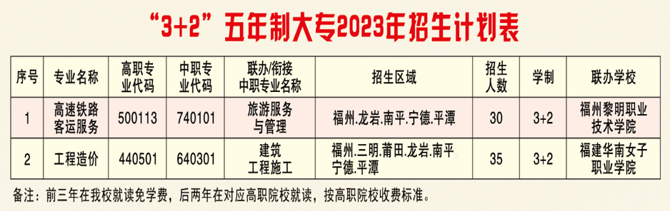 2023��<a href=http://www.tzshuifang.com/school-476/ target=_blank class=infotextkey>��̩���l(xi��ng)���O(sh��)�I(y��)�Ќ�(zhu��n)�W(xu��)У</a>���ꌣ(zhu��n)����Ӌ(j��)��