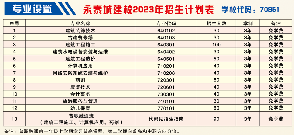 2023��<a href=http://www.tzshuifang.com/school-476/ target=_blank class=infotextkey>��̩���l(xi��ng)���O�I(y��)�Ќ��WУ</a>���ꌣ����Ӌ��