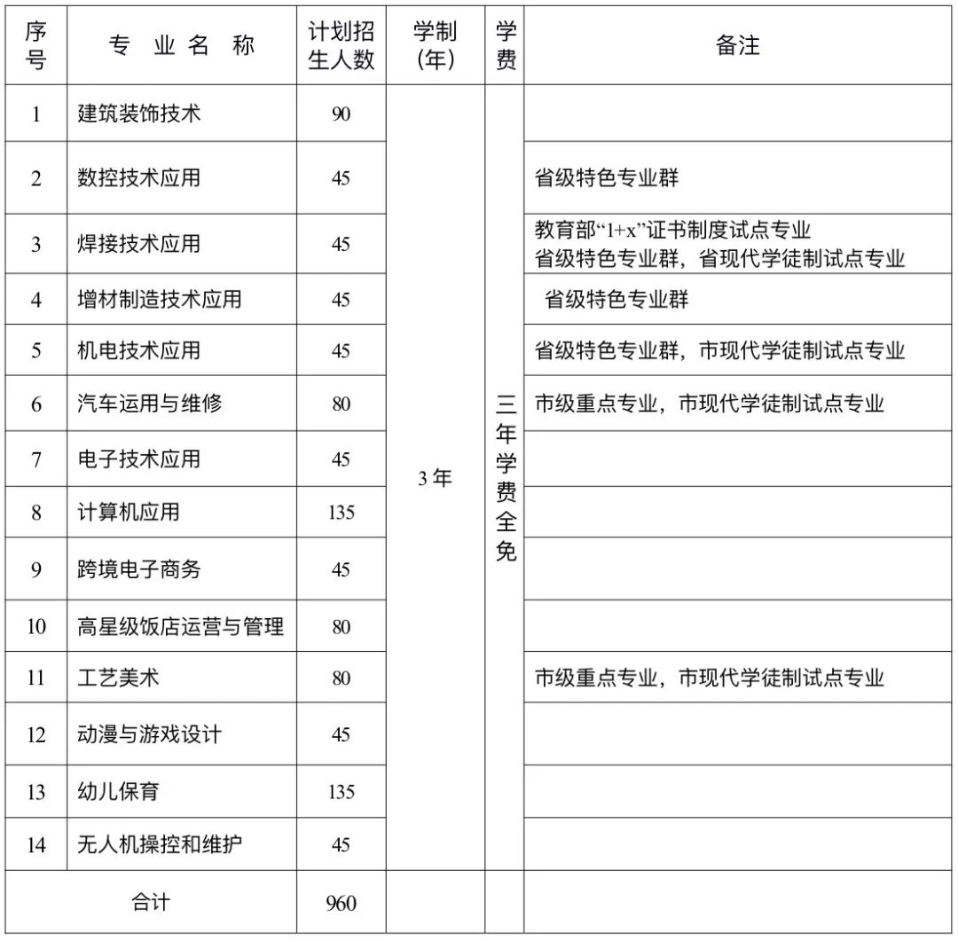 <a href=http://www.tzshuifang.com/school-482/ target=_blank class=infotextkey>�_Դ�h�߼�(j��)�I(y��)�ЌW(xu��)</a>2023������Ӌ(j��)��