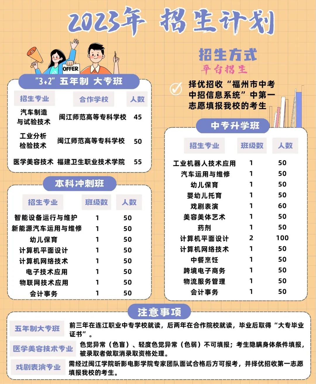 2023���B���I(y��)�Ќ��W(xu��)У����Ӌ(j��)��