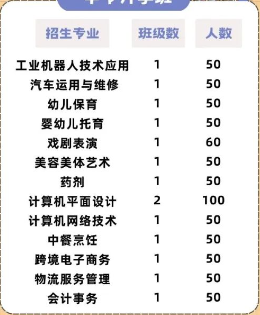 2023���B���I(y��)�Ќ��W(xu��)У���ꌣ����Ӌ(j��)��