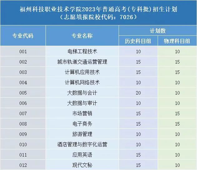 ���������ݿƼ��I(y��)���g(sh��)�W(xu��)Ժ2023����ͨ�߿�����Ӌ(j��)��