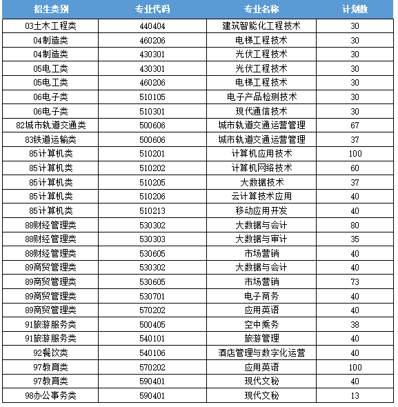 <a href=http://www.tzshuifang.com/school-3036/ target=_blank class=infotextkey>���ݿƼ���Ϣ�W(xu��)У</a>2023������ԇ����Ӌ��