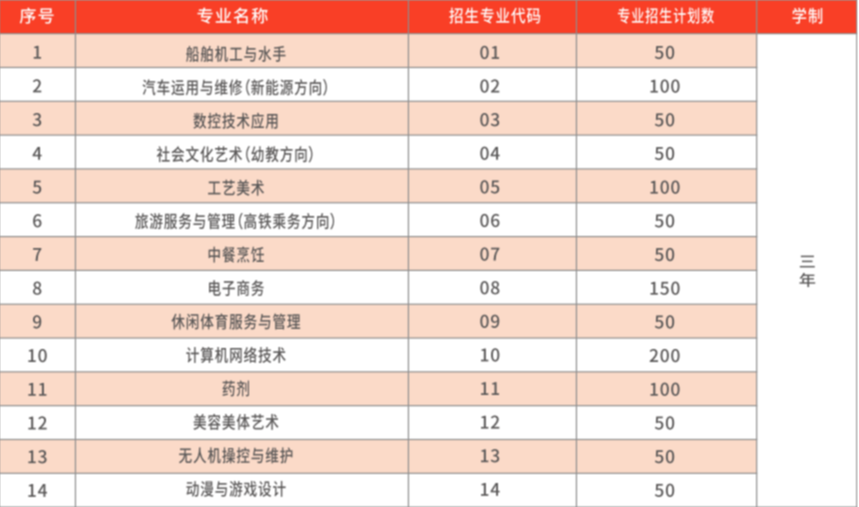 <a href=http://www.tzshuifang.com/school-3207/ target=_blank class=infotextkey>Ȫ�ݺ��W(xu��)У</a>2024������Ӌ��
