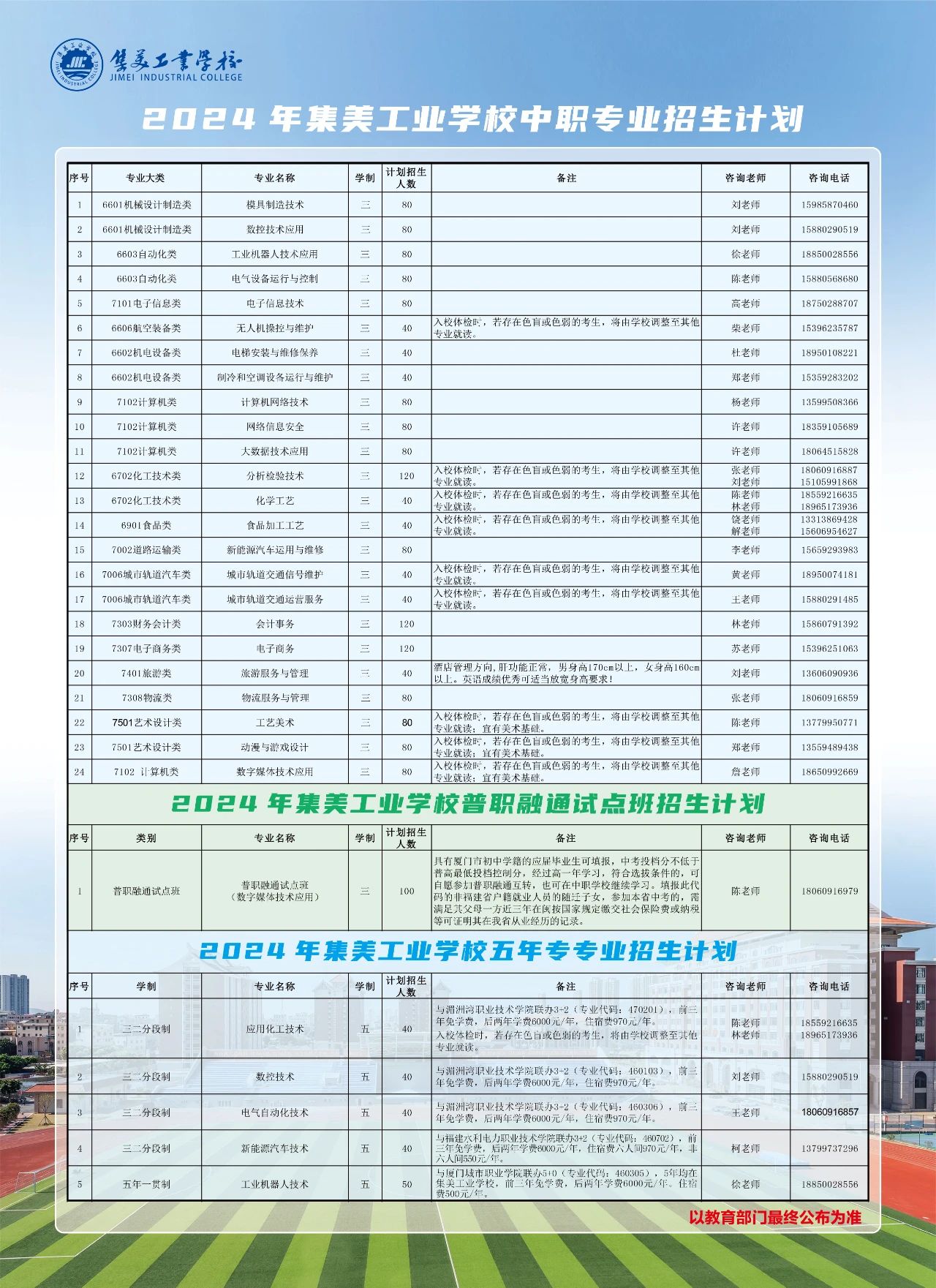 <a href=http://www.tzshuifang.com/school-556/ target=_blank class=infotextkey>�������I(y��)�W(xu��)У</a>2024������Ӌ(j��)��