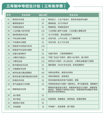 <a href=http://www.tzshuifang.com/school-357/ target=_blank class=infotextkey>福建工業(yè)學(xué)校</a>2024年招生計(jì)劃