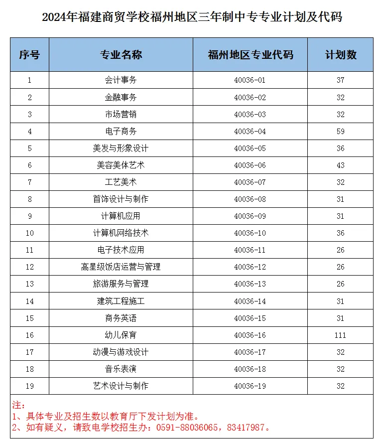 2024��<a href=http://www.tzshuifang.com/school-377/ target=_blank class=infotextkey>�������Q(m��o)�WУ</a>���ݵ؅^(q��)�����I(y��)Ӌ�������a