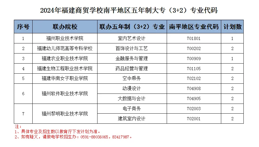 2024��<a href=http://www.tzshuifang.com/school-377/ target=_blank class=infotextkey>�������Q(m��o)�WУ</a>��ƽ�؅^(q��)�����I(y��)Ӌ�������a