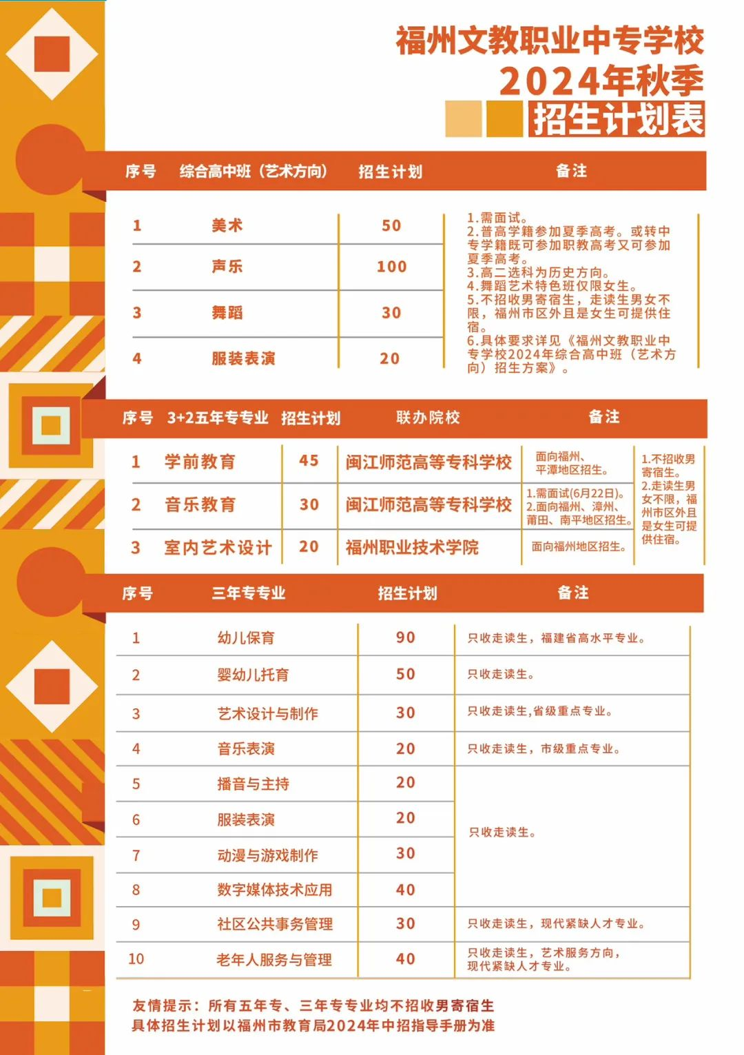 <a href=http://www.tzshuifang.com/school-432/ target=_blank class=infotextkey>�����Ľ��I(y��)�Ќ��W(xu��)У</a>2024����Ӌ(j��)��