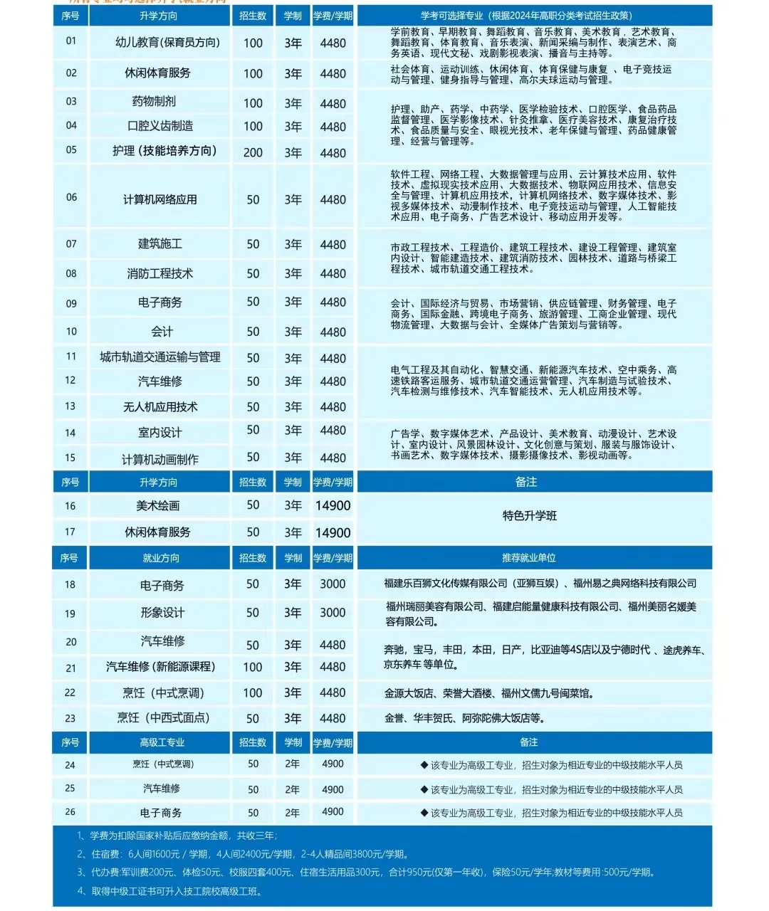<a href=http://www.tzshuifang.com/school-506/ target=_blank class=infotextkey>����ʡ���A���g(sh��)�W(xu��)У</a>2024����Ӌ(j��)��