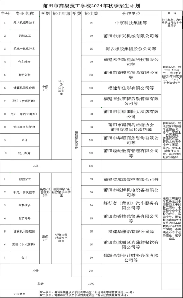����ʡ�����и߼�(j��)�����W(xu��)У2024������Ӌ(j��)��