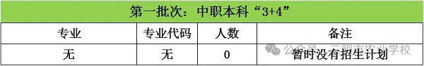 福建省三明市農(nóng)業(yè)學(xué)校2024年招生計(jì)劃
