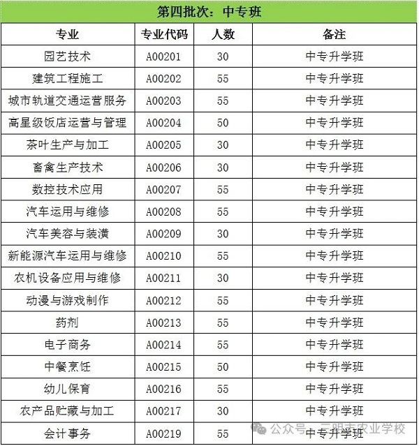 福建省三明市農(nóng)業(yè)學(xué)校2024年招生計(jì)劃