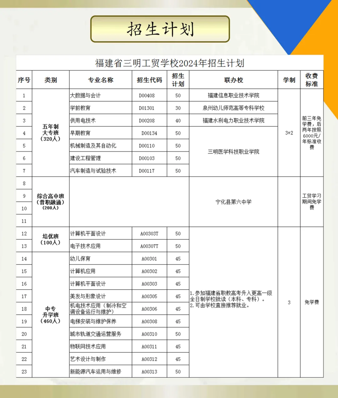 �������Q(m��o)�W(xu��)У2024������Ӌ(j��)��