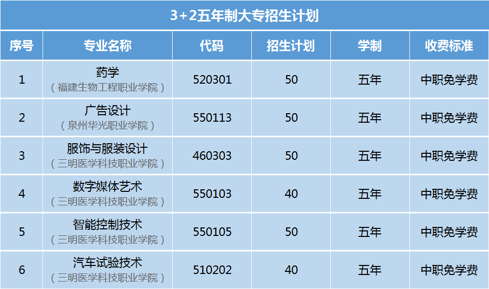 <a href=http://www.tzshuifang.com/school-425/ target=_blank class=infotextkey>��Ϫ�A�S�I(y��)�Ќ��W(xu��)У</a>2024������Ӌ(j��)��