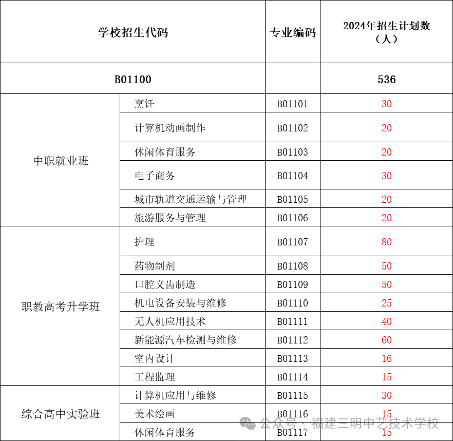 ����������ˇ���g(sh��)�W(xu��)У2024������Ӌ(j��)��