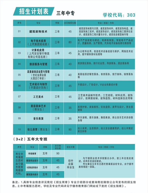 �����I(y��)�Ќ��W(xu��)У2024������Ӌ(j��)��