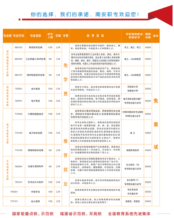 <a href=http://www.tzshuifang.com/school-410/ target=_blank class=infotextkey>南安職業(yè)中專學(xué)校</a>2024招生計(jì)劃
