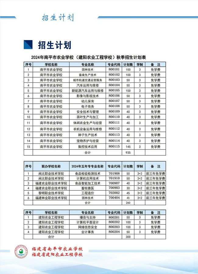 2024�긣��ʡ��ƽ���r(n��ng)�I(y��)�W(xu��)У������r(n��ng)�I(y��)���̌W(xu��)У������Ӌ��
