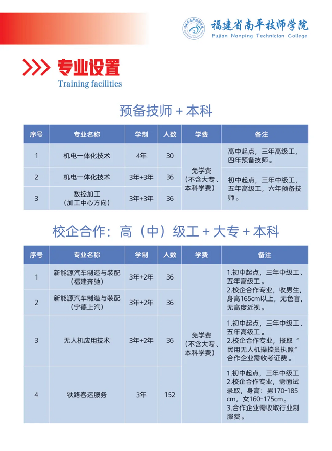 南平技師學(xué)院2024年招生計(jì)劃