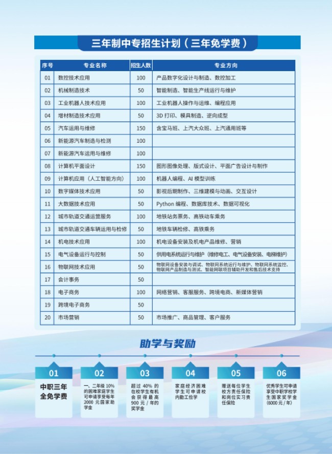 2025年<a href=http://www.tzshuifang.com/school-357/ target=_blank class=infotextkey>福建工業(yè)學(xué)校</a>招生計(jì)劃