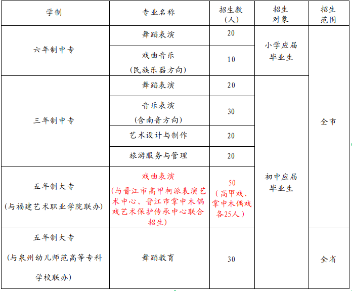 <a href=http://www.tzshuifang.com/school-380/ target=_blank class=infotextkey>Ȫ��ˇ�g(sh��)�W(xu��)У</a>2025������Ӌ��
