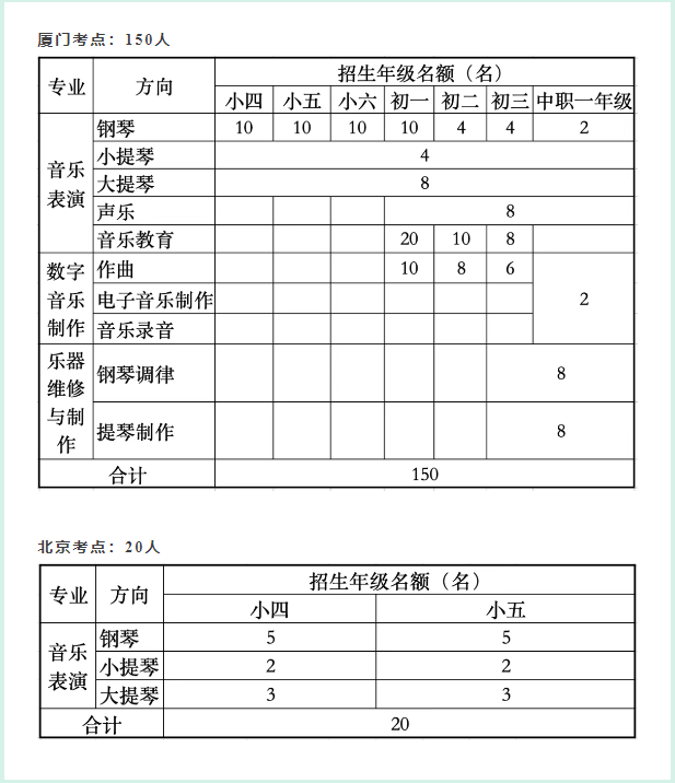 <a href=http://www.tzshuifang.com/school-553/ target=_blank class=infotextkey>��������(l��)�W(xu��)Ժ���ˎZ��ٌW(xu��)У</a>2025������Ӌ(j��)��