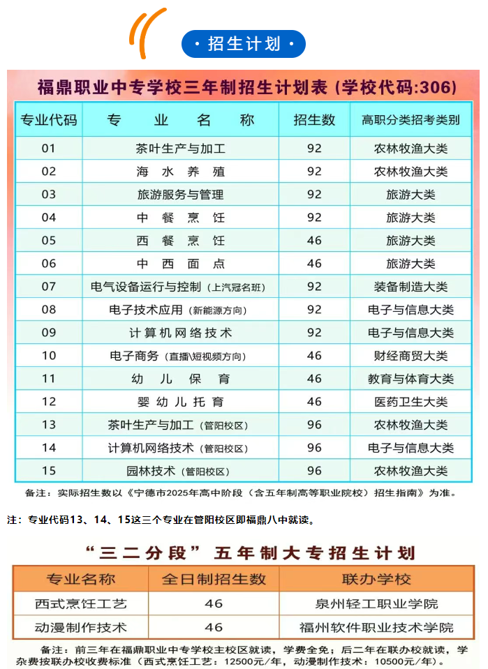 �����I(y��)�Ќ�(zhu��n)�W(xu��)У2025������Ӌ(j��)��