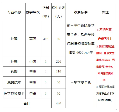2025�긣��ʡ�����l(w��i)���W(xu��)У����Ӌ(j��)��