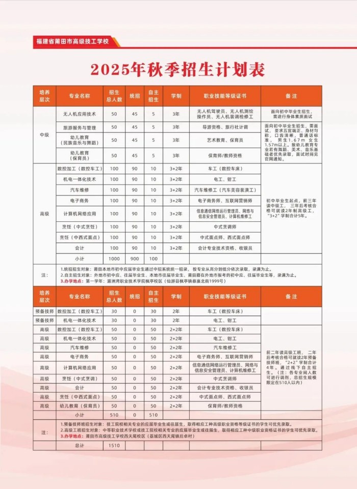 �����и߼������W(xu��)У2025������Ӌ��