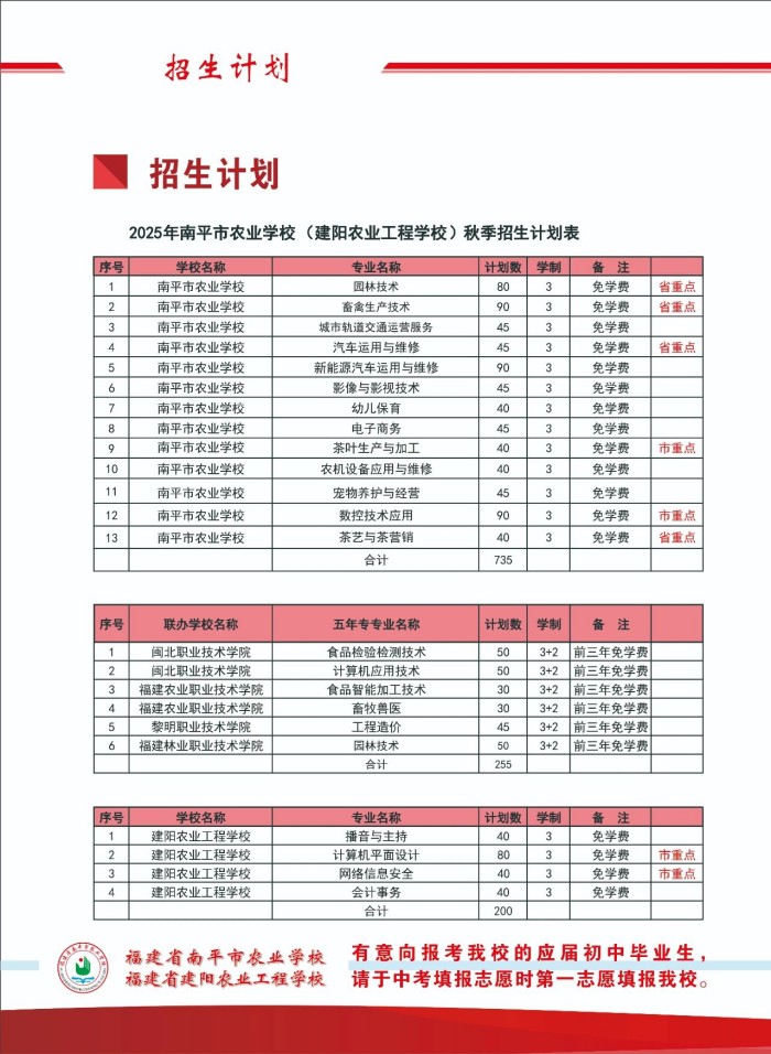 ��ƽ���r(n��ng)�I(y��)�W(xu��)У2025������Ӌ(j��)��