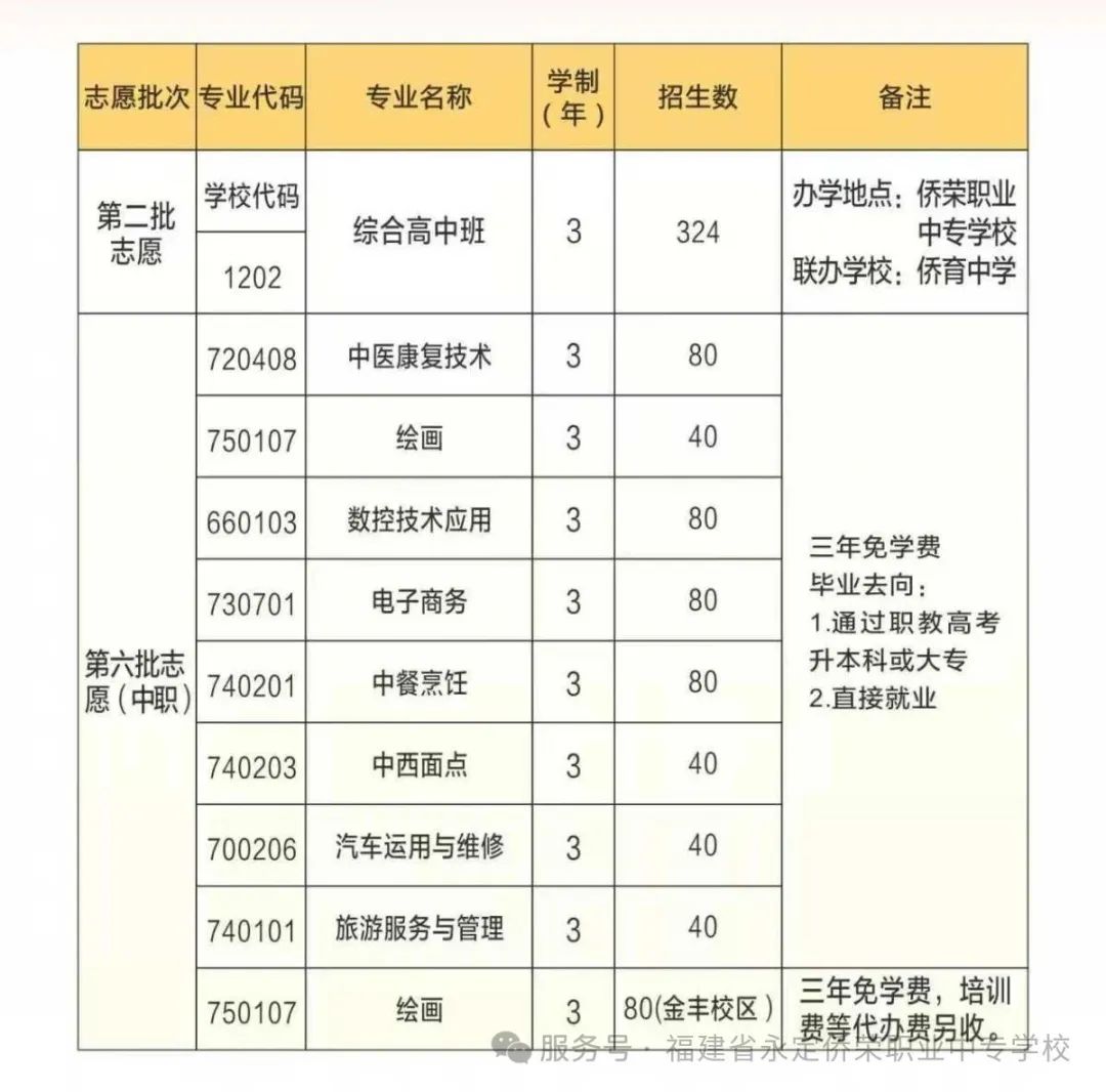 �����S�s�I(y��)�Ќ�(zhu��n)�W(xu��)У2025������Ӌ(j��)��