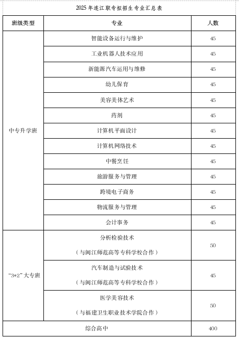 <a href=http://www.tzshuifang.com/school-481/ target=_blank class=infotextkey>�B���h�I(y��)�Ќ��W(xu��)У</a>2025������Ӌ(j��)��