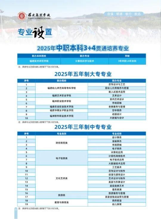 <a href=http://www.tzshuifang.com/school-377/ target=_blank class=infotextkey>福建商貿(mào)學校</a>2025年招生計劃